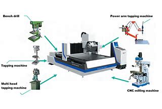 Selecting Equipment for Automated Sheet Metal Fabrication: A 